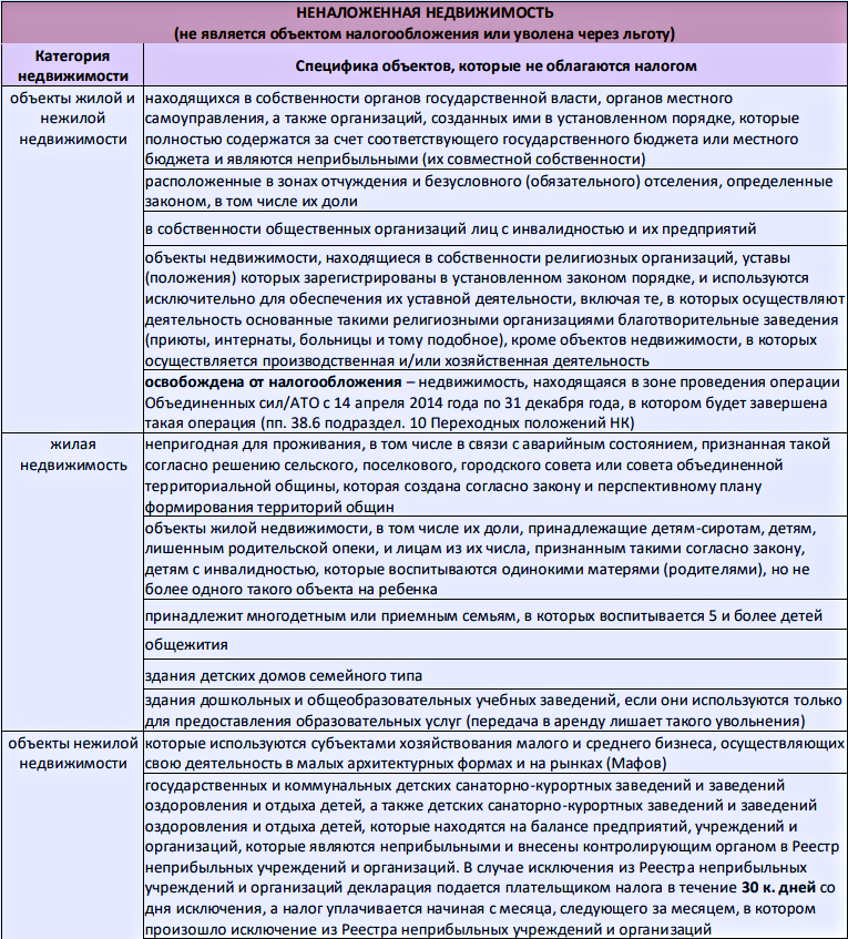 Налог на недвижимость в 2023 году: ставки налога, льготы и методы расчета